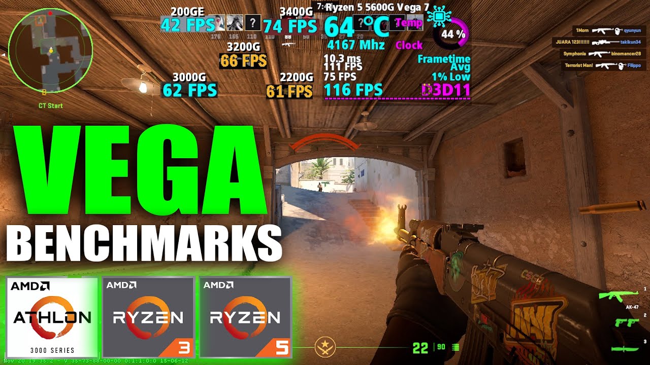 Budget Vega Graphics Comparison - Vega 3 vs. Vega 7 vs. Vega 8 - Budget Processors of 2025