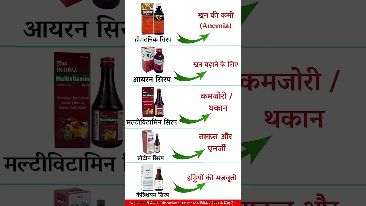 कमज़ोरी के लिए 5 Best Syrups Hematinic Iron_ Multivitamin_ Protein_ Calcium Syrup(720P_HD)