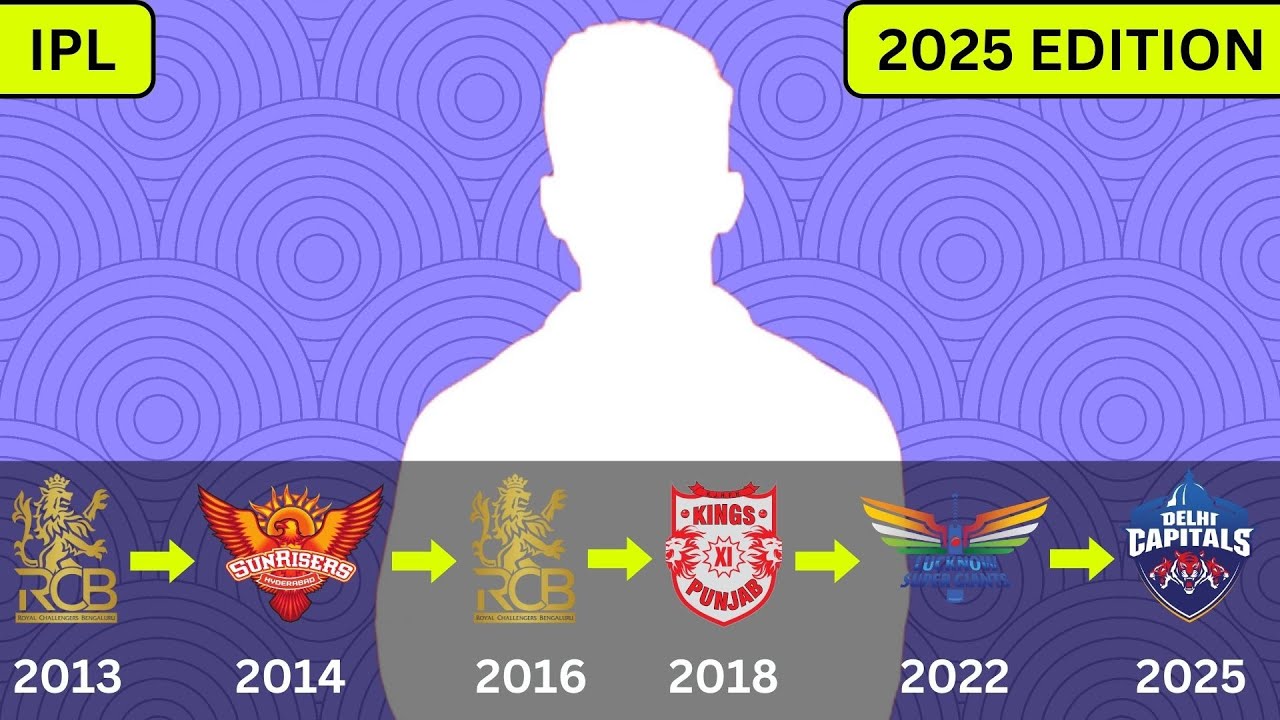 Guess The IPL Players By Their Transfers | IPL Quiz | IPL 2025