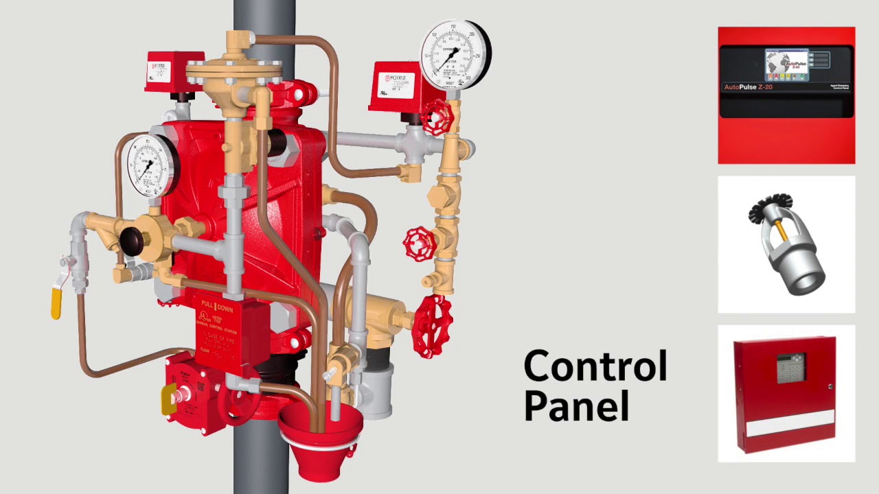 TYCO&reg; Preaction Double Interlock System | ASISI Systems Corp.