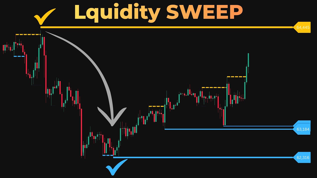 Best Free TradingView Indicator for Liquidity Sweeps
