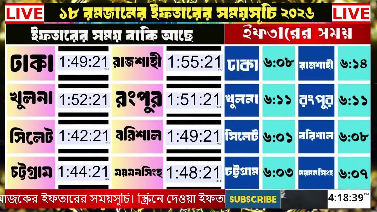 LIVE - ১৮ পাড়া কোরআন তেলাওয়াত সেরা কারীর কন্ঠে।
