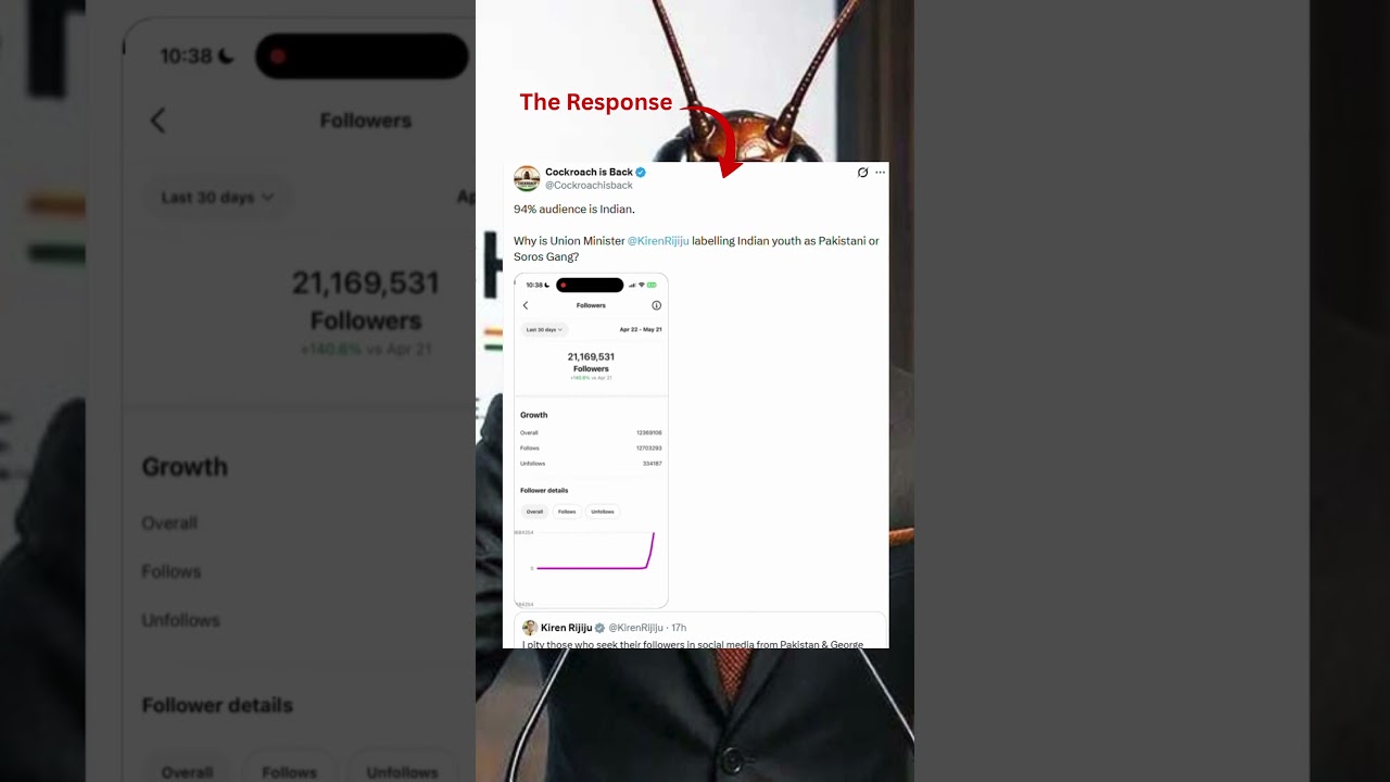CJP Founder Hits Back At Kiren Rijiju Over &lsquo;Pakistan Followers&rsquo; Claim | Mo of Everything