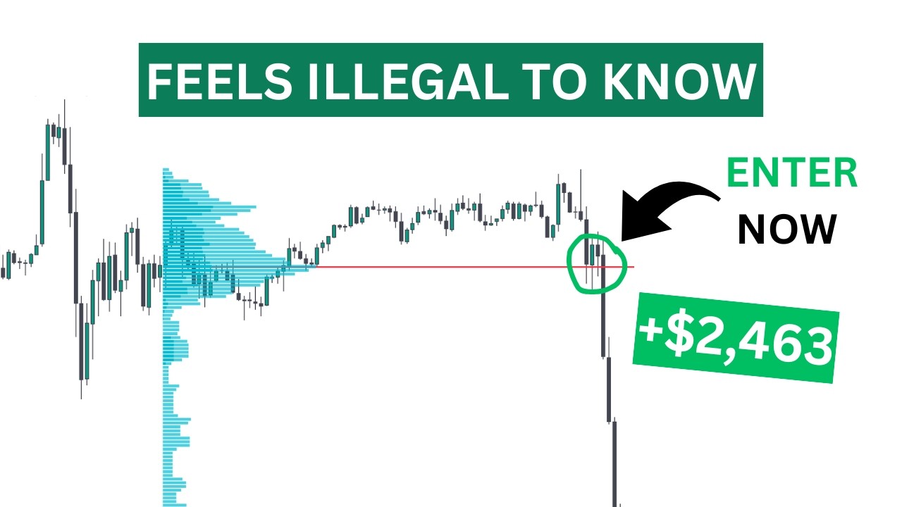 This makes Volume Profile trading STUPID easy (made me $20k/mo)