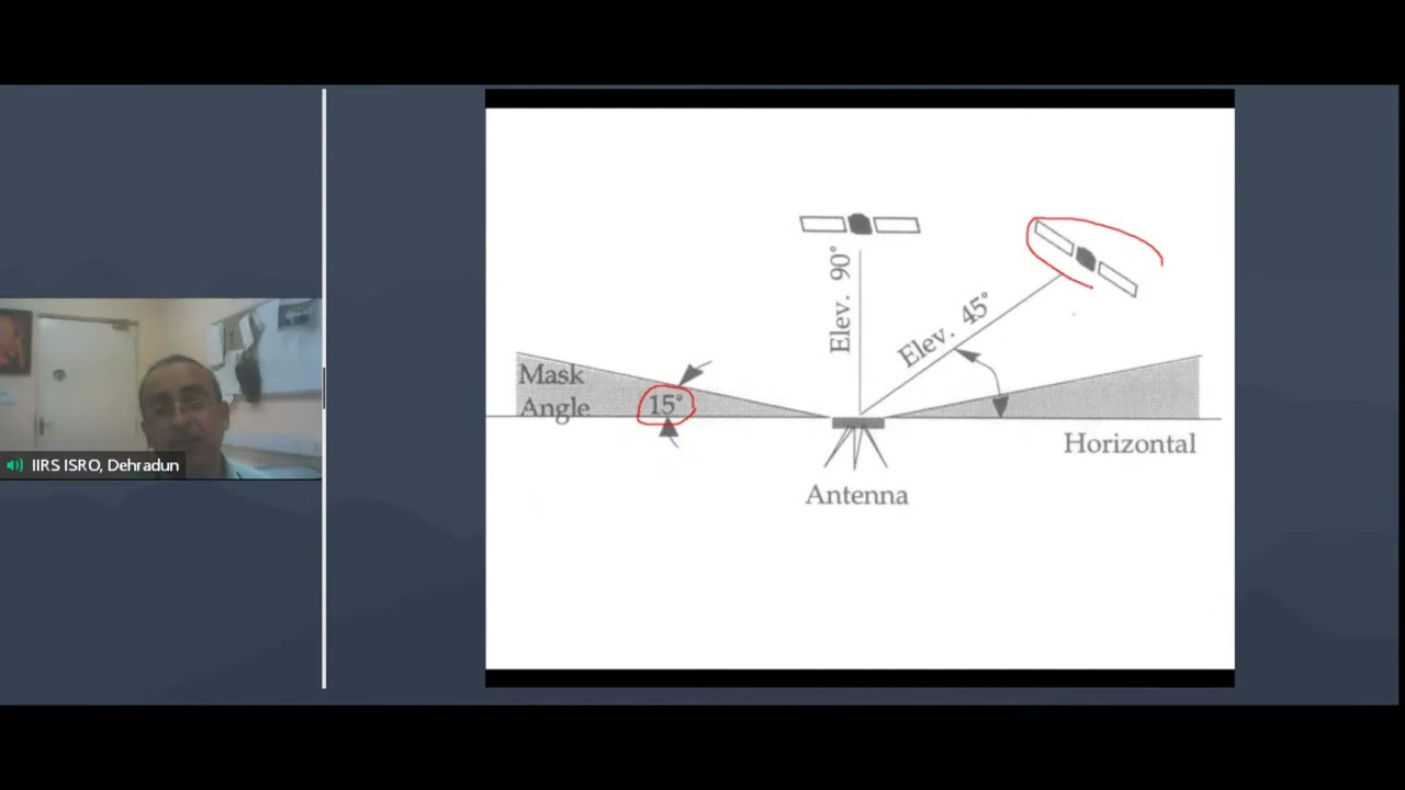 GNSS Receivers GNSS Errors