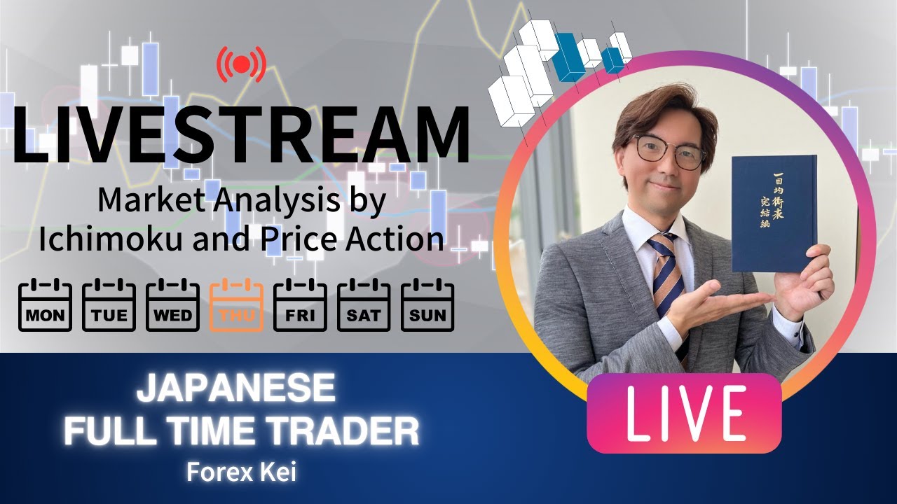 Live Ichimoku Analysis / 26 February 2026