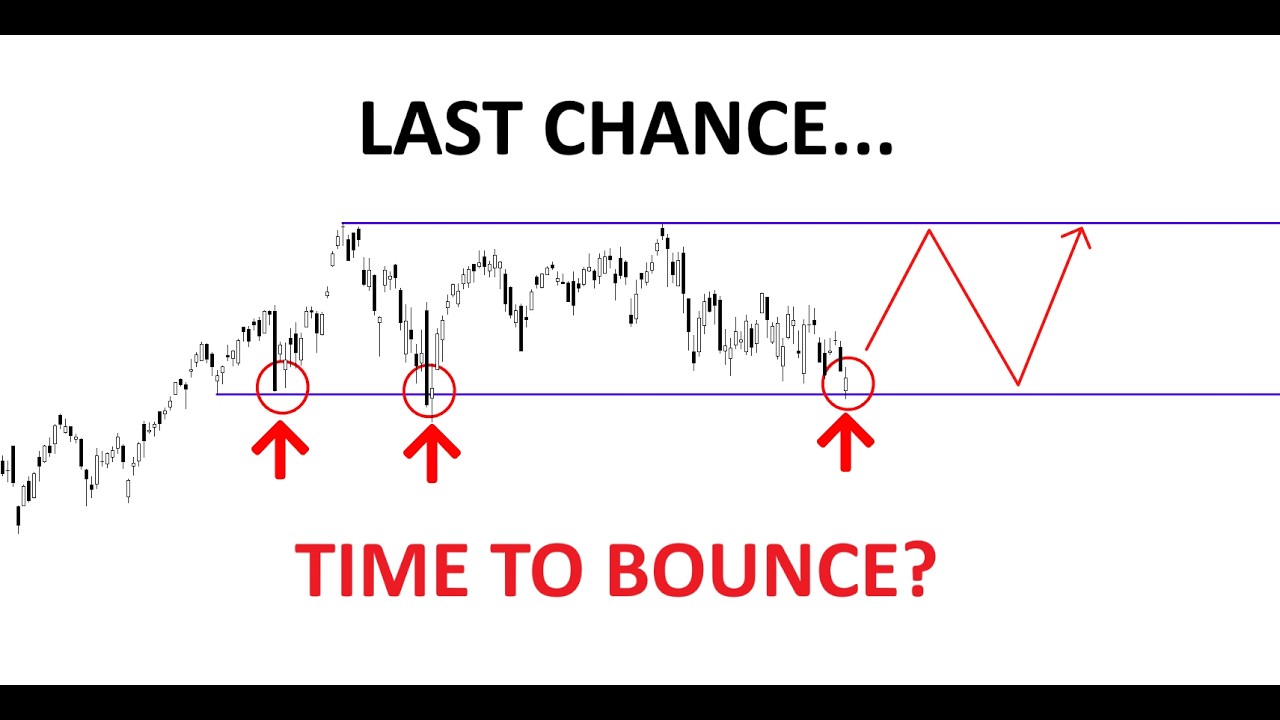 Technical Analysis of Stocks: SPY / QQQ / NVDA / TSLA / AMD / PLTR / MU / BTC / MSTR / COIN