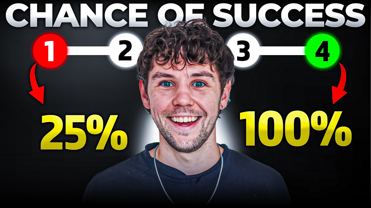 4 things YOU should AVOID if you want to make MONEY ONLINE!