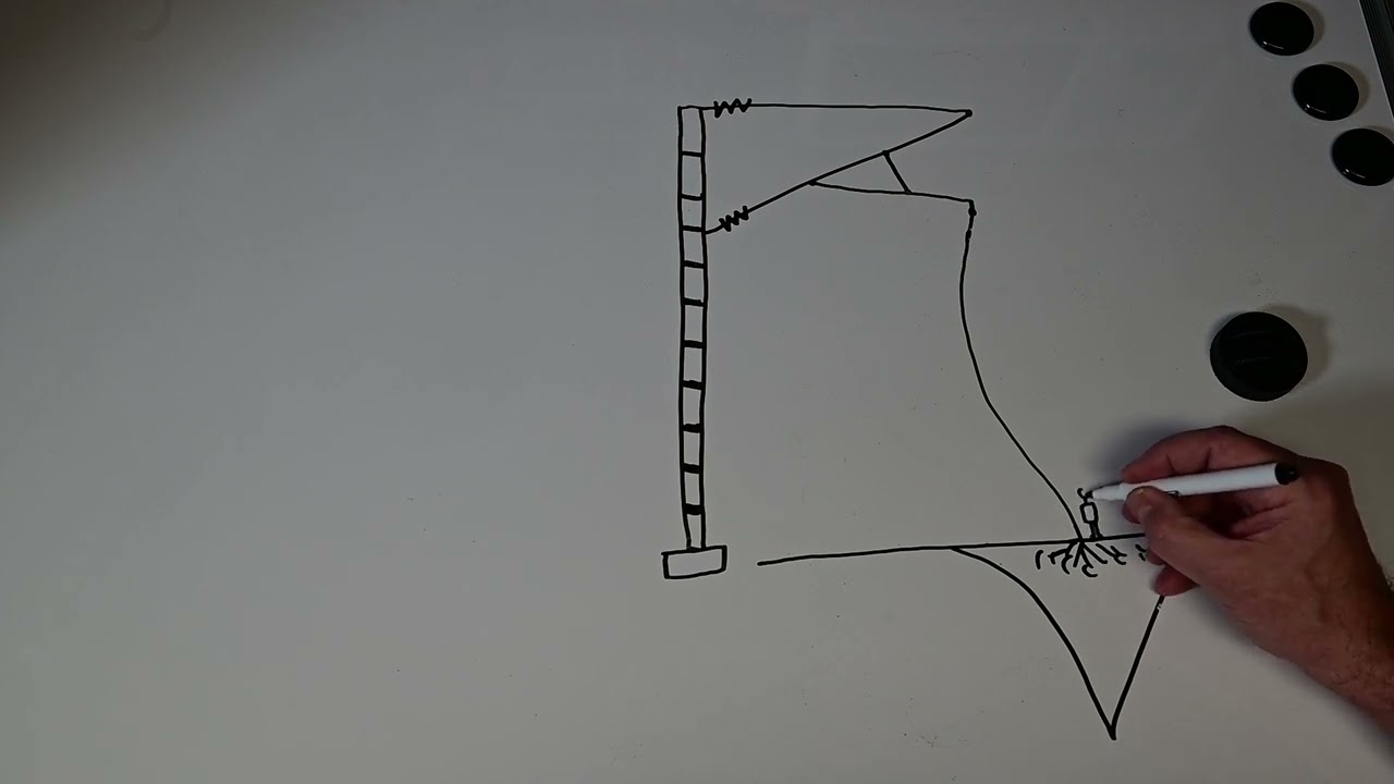 Der Spannungstrichter  Für Eisenbahner