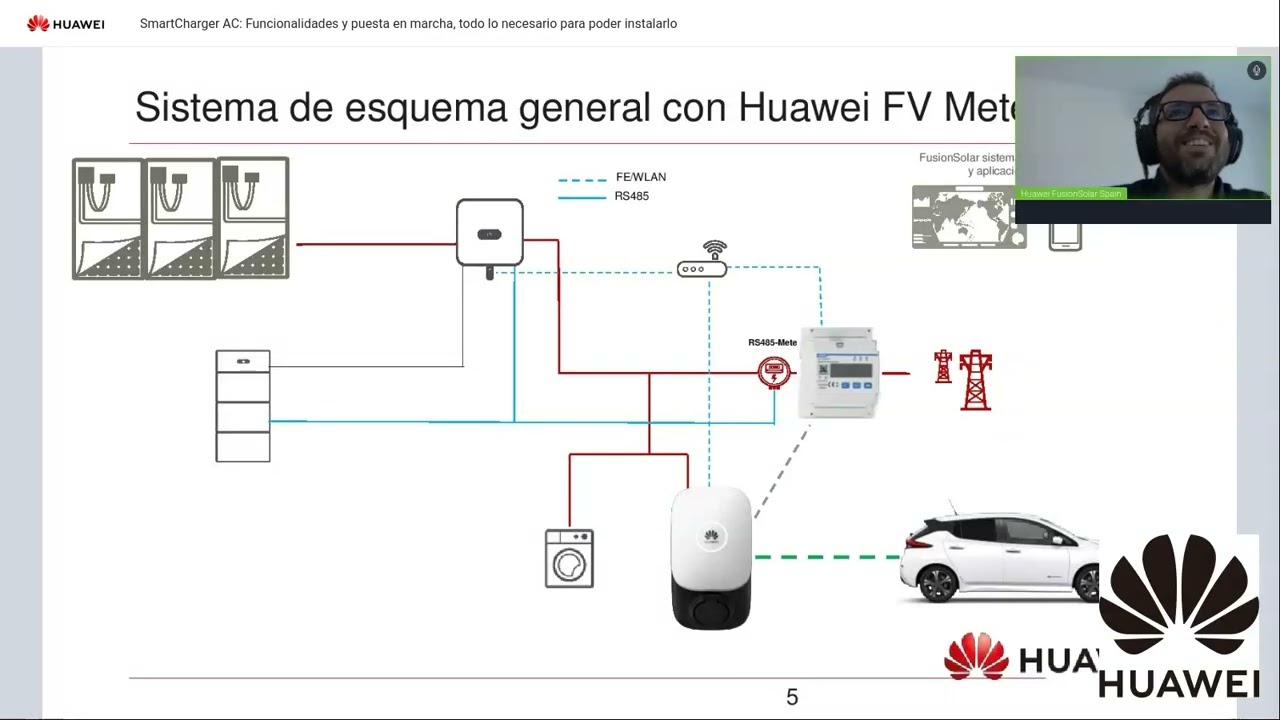 Formación: #HuaweiSmartCharger AC