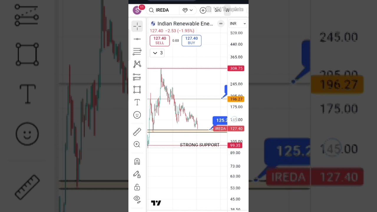 IREDA & IRFC Stock Analysis for Tomorrow 📈 #Shorts #StockMarket