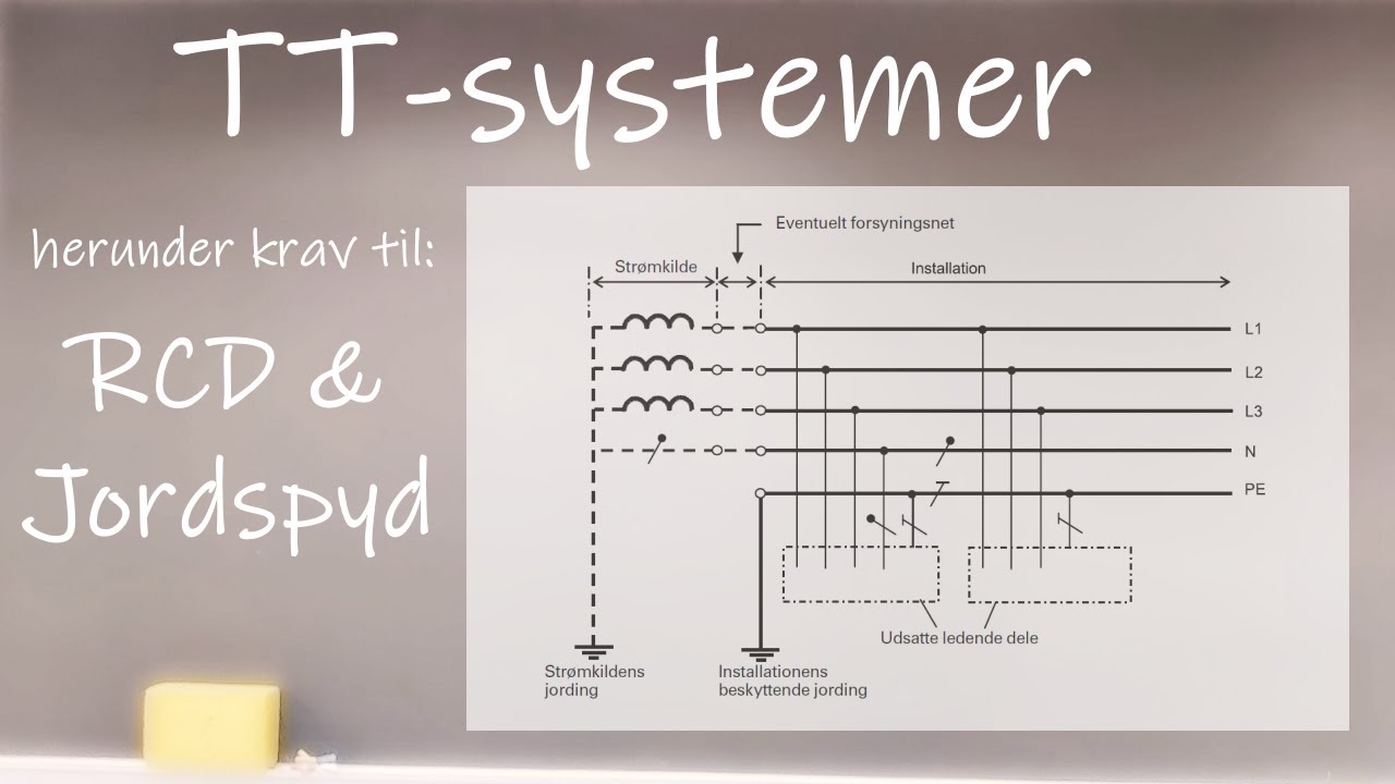 TT-Systemjording