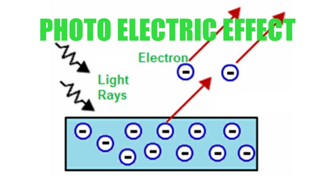 PHOTO ELECTRIC EFFECT|| ATOMIC STRUCTURE#5 (English and TELUGU)