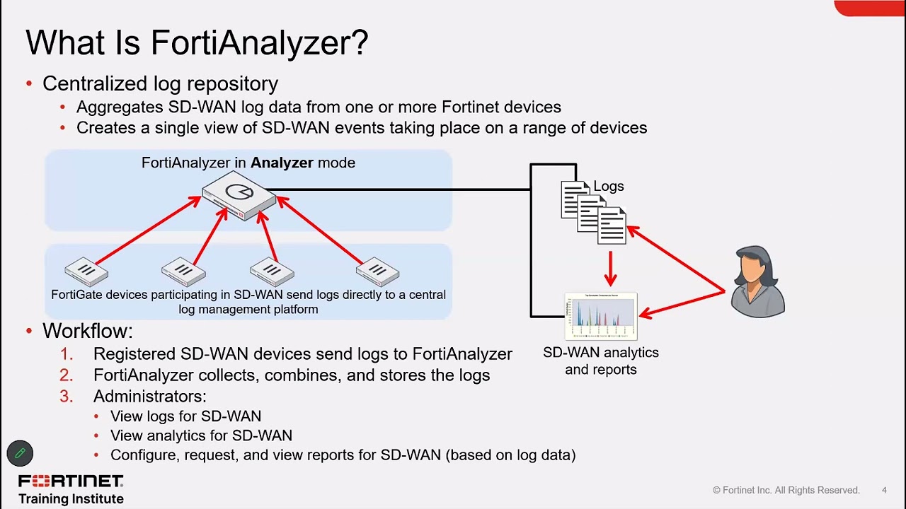 FortiNet - SDWan - Dia 6 - Parte 1