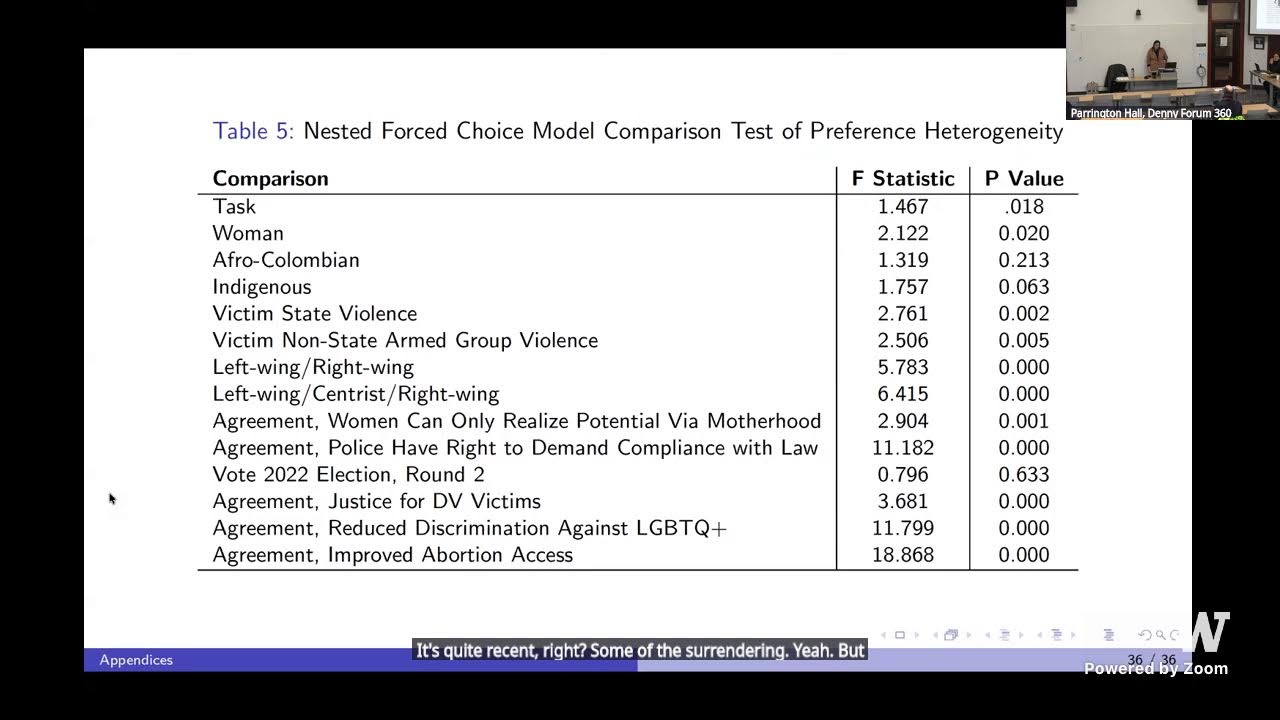 CSDE Seminar - Gendered Dissent and Social Threat: Attitudes Towards Protest Repression in Colombia