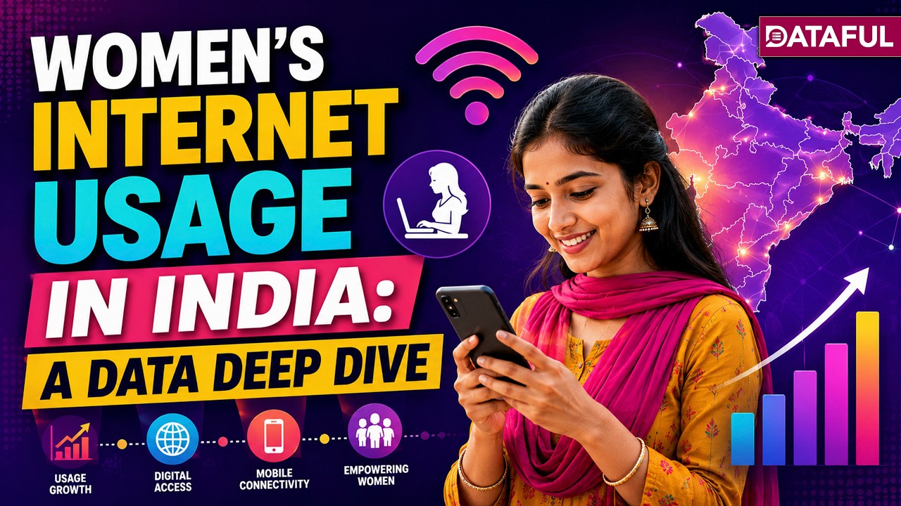 Women's Internet Usage in India: A Data Deep Dive