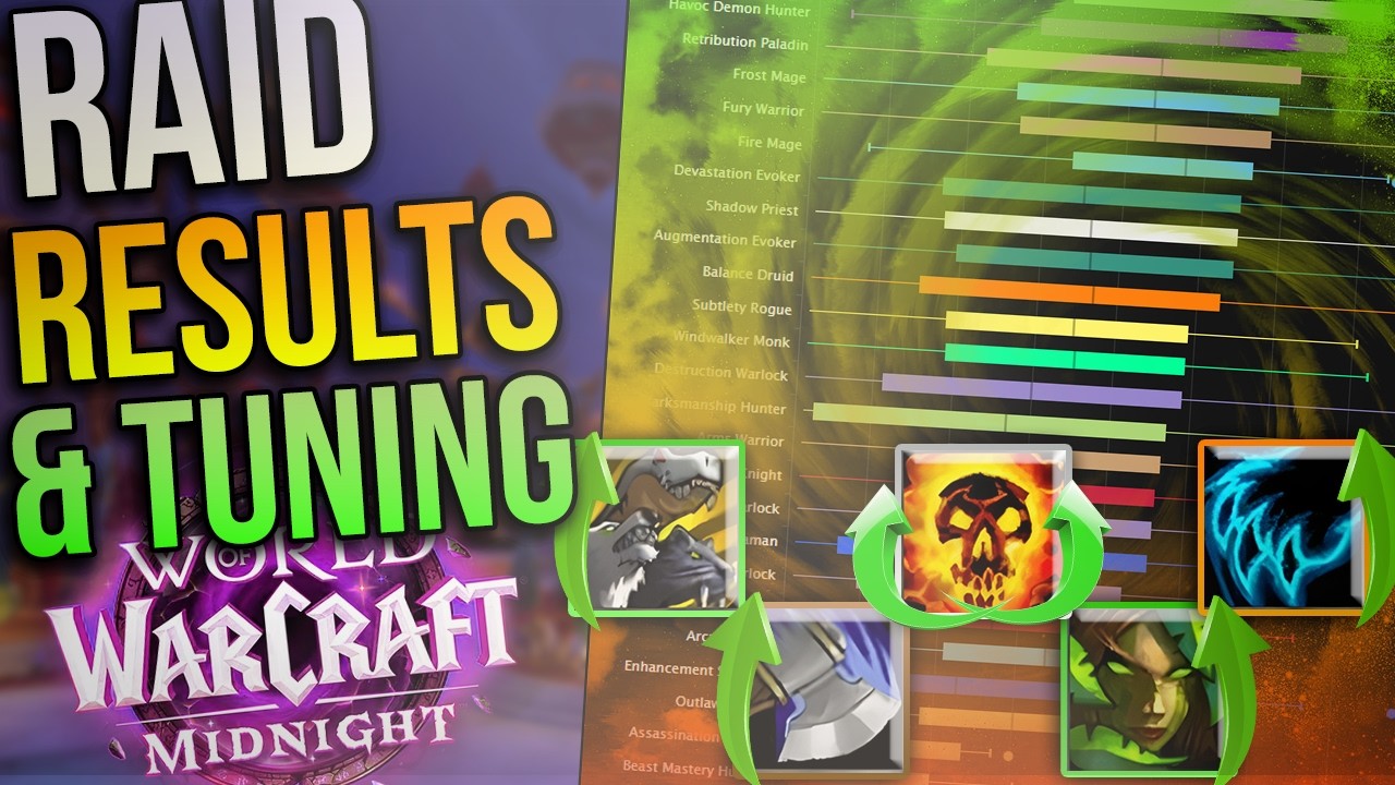 Mythic Raid DPS & HPS Results | With BALANCE TUNING Announced For Reset!