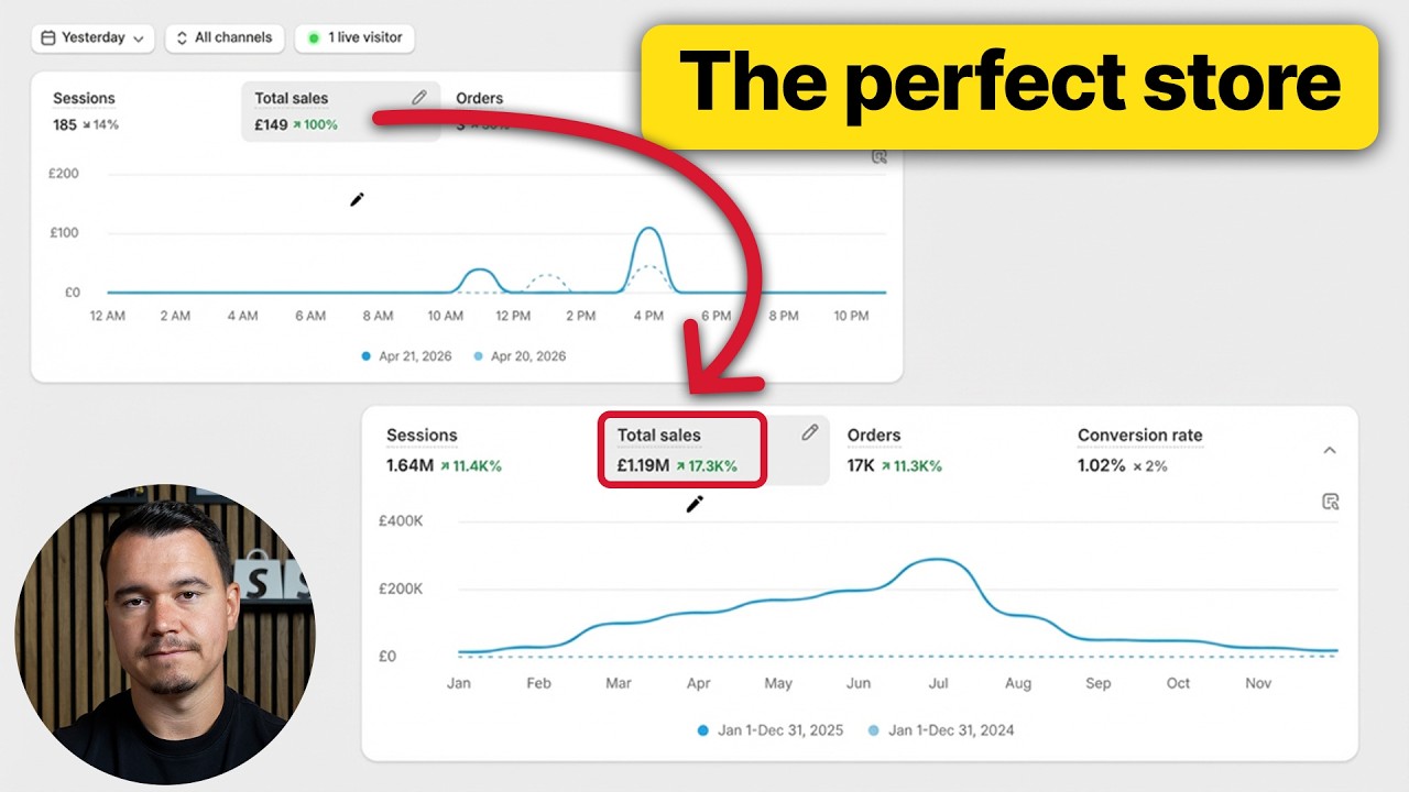Как создать дропшиппинг-магазин с доходом $100 000 в месяц через Google Ads