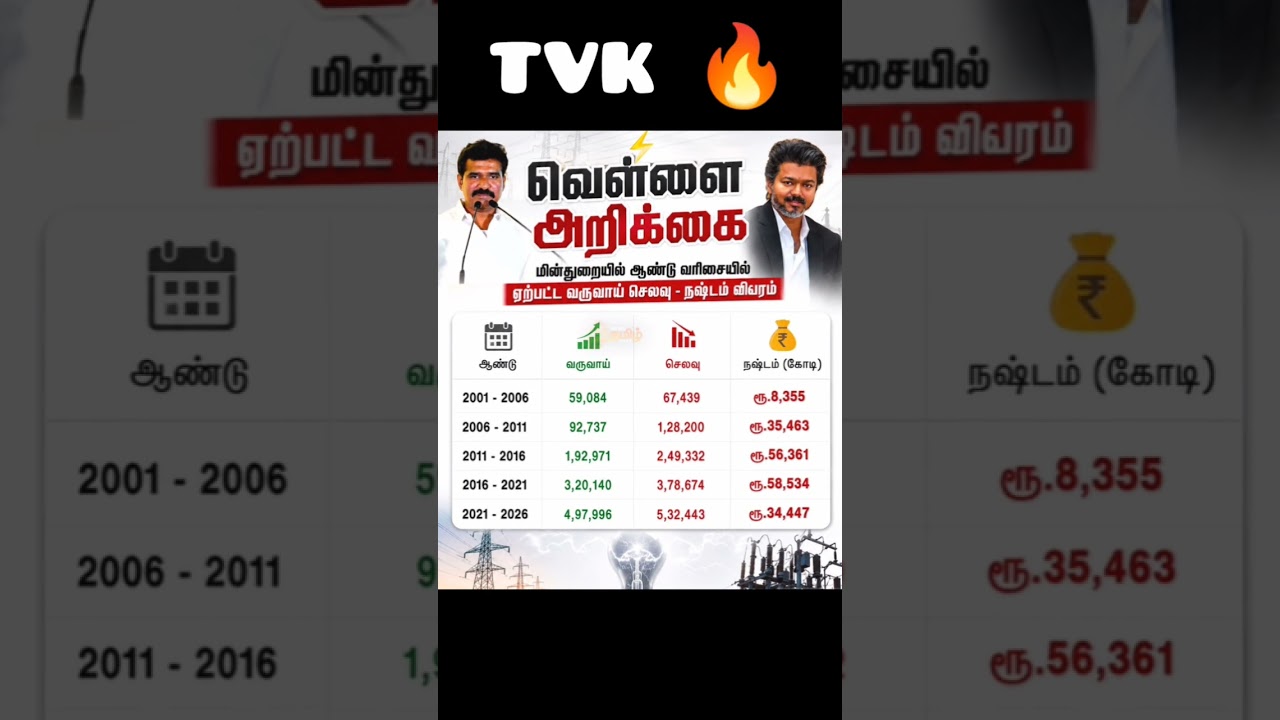 ⚡ Electricity Minister Releases White Paper | TNEB Full Report Out | Tamil Nadu Update.