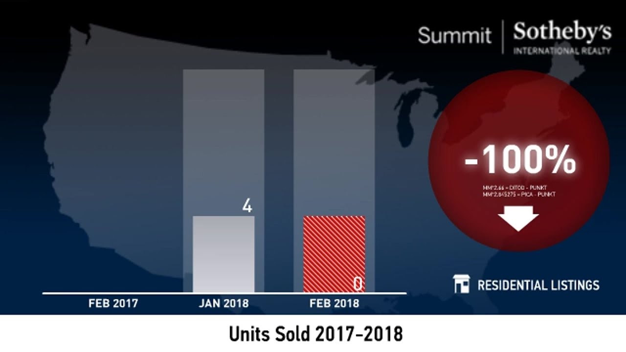 Silver Springs - Single Family Home - March 2018 Real Estate Market Update