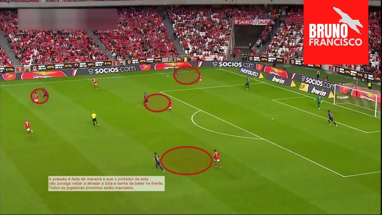 A Press&atilde;o do Benfica de Roger Schmidt