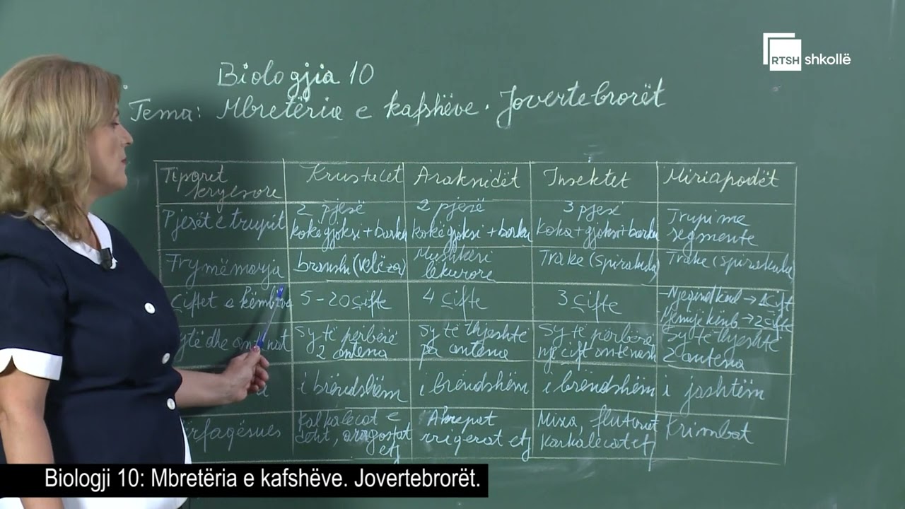 Mbretëria e kafshëve. Jovertebrorët | Biologji 10