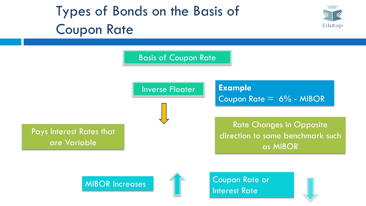 Bonds  Video 1