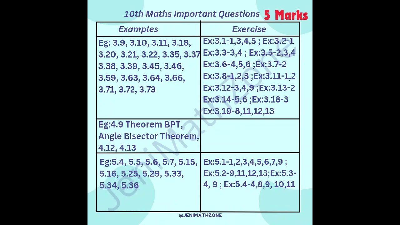 10th Maths Quarterly important questions | For Students aiming to get 💯/💯