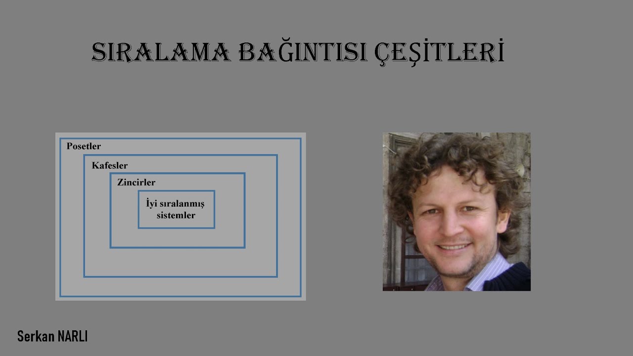 Sıralama Bağıntısı Çeşitleri (Tam Sıralama Bağıntısı (Zincir), İyi Sıralama Bağıntısı, Kafesler)