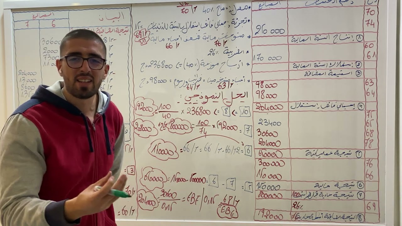 جدول حسابات النتائج بالمجاهيل 2