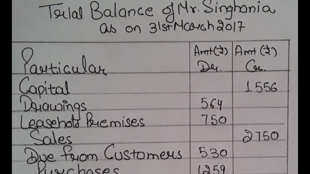 How to Prepare Trial balance in HINDI||solved question on Trial balance by jolly coaching in hindi