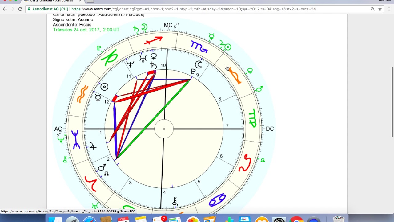TUTORIAL: Ubica y trabaja con tu signo ascendente  | Esencia by Mariana