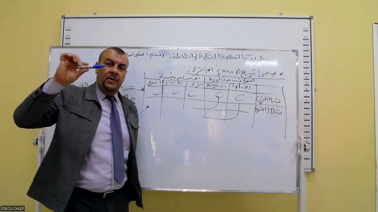 طريقة التكاليف الكلية أو الكاملة الجزء الثاني - الاستاذ : حبار عبد الرزاق - جامعة الشلف