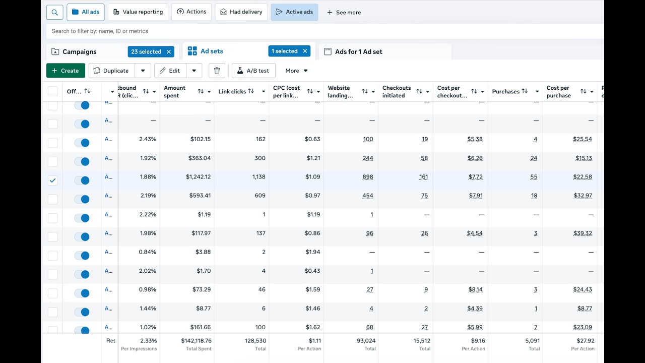 I spent $142,118.76 selling digital products with ads - here's what actually worked