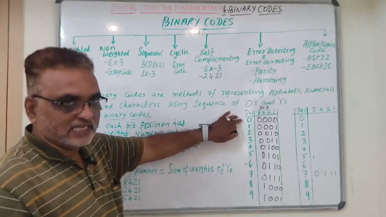 6. BINARY CODES (Part-1)