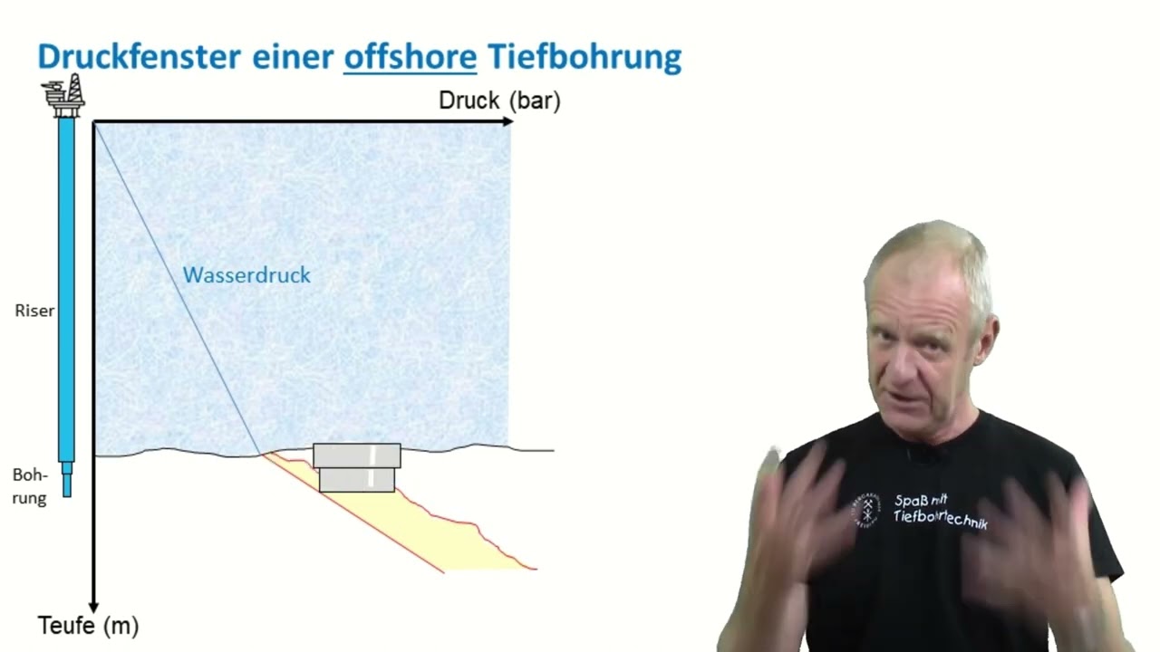 Was ist 