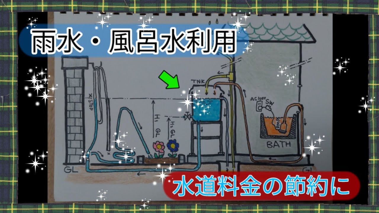 雨水・風呂水貯蔵タンクの作り方【雨水タンクと風呂水タンクを兼ねた節水タンクの作り方の紹介です。庭の水撒きや洗車や道路の打ち水に使えば水道料金を節約出来て環境にも優しい優れ物です】
