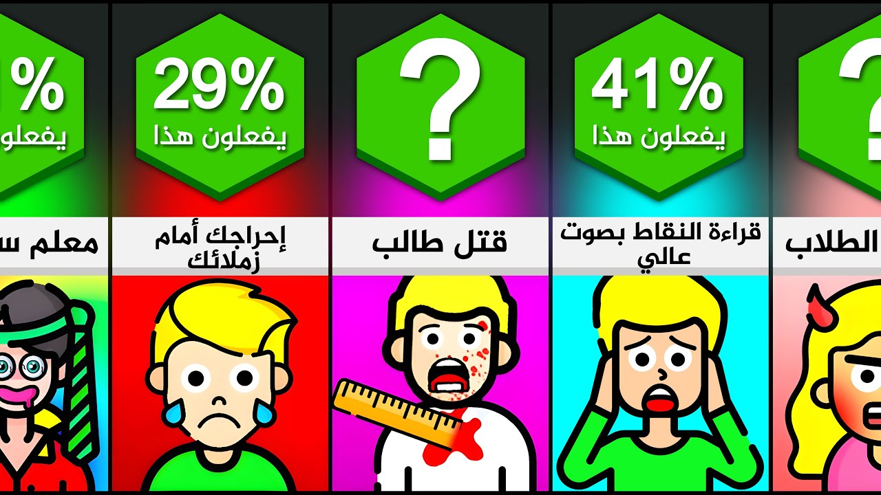 ما مدى قساوة معلميك؟ 😰