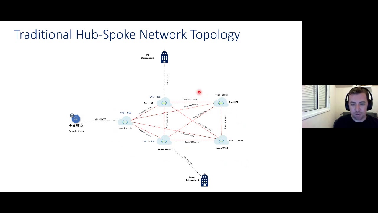 Redes no Azure - Virtual WAN