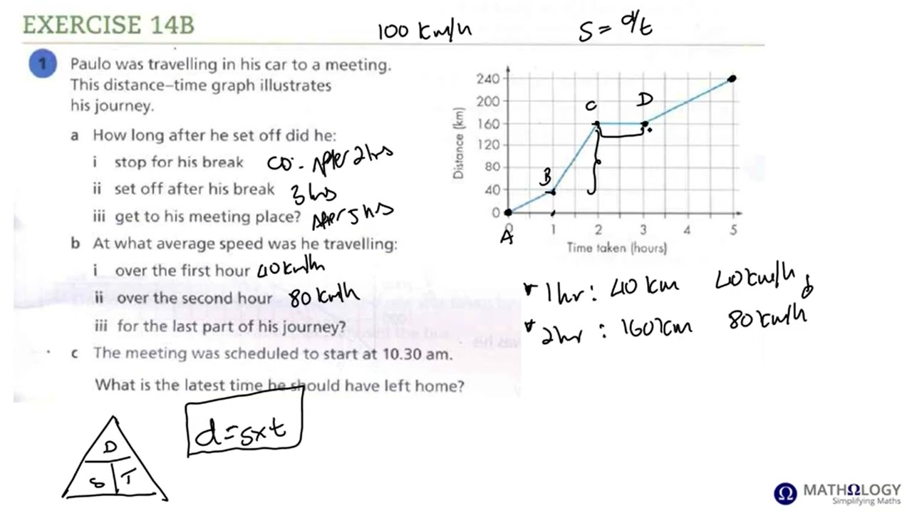 IGCSE Extended: Graphs (Exercise 14B)