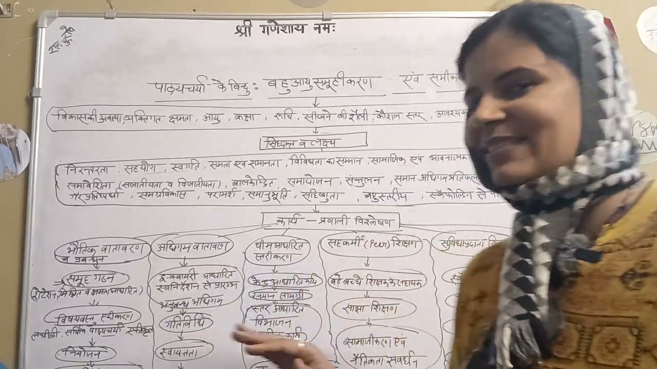 बहु-आयु समूहीकरण: सीखने का साझा आंगन | Teaching and curriculum | #CTET #bridgecourse