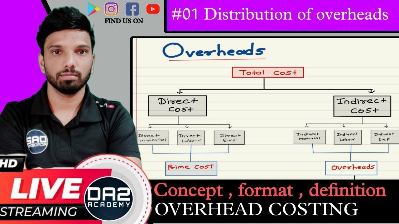 introduction of overheads | Overheads costing - cost account bcom | DA2 Academy #cma #srtmun #bamu