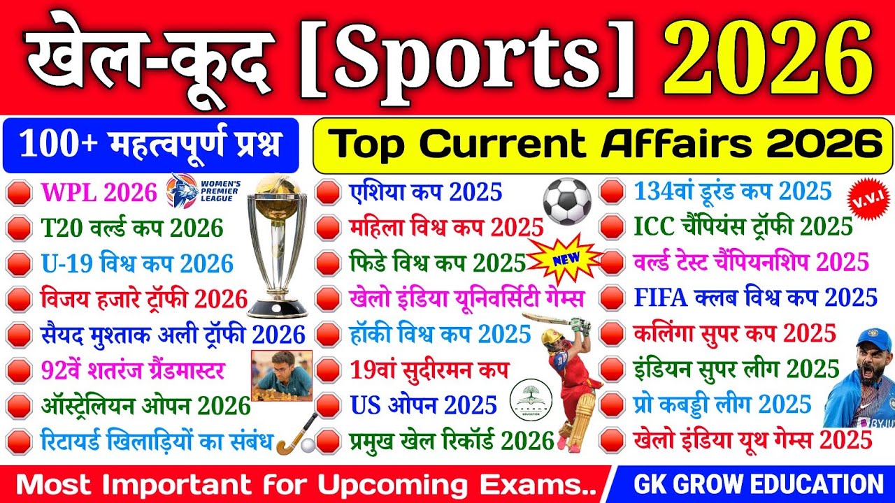 खेल-कूद 2026 GK | Полные спортивные знания | Актуальные спортивные события | Викторина по общим з...