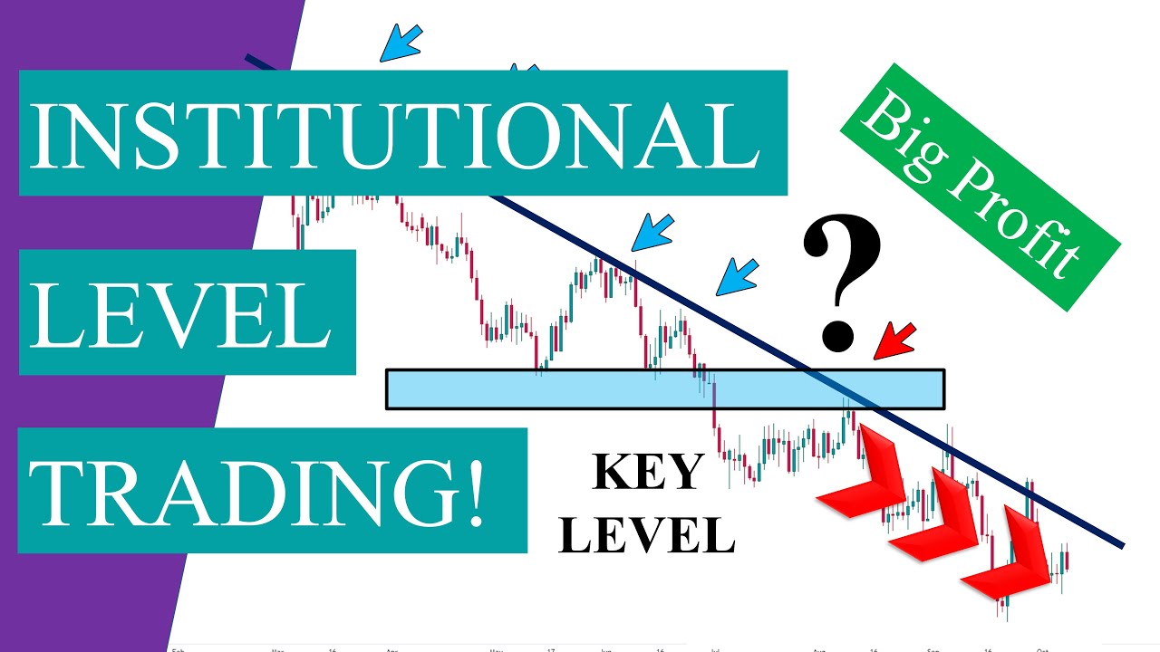 Лучшая стратегия торговли по трендовой линии (торговая настройка Price Action)
