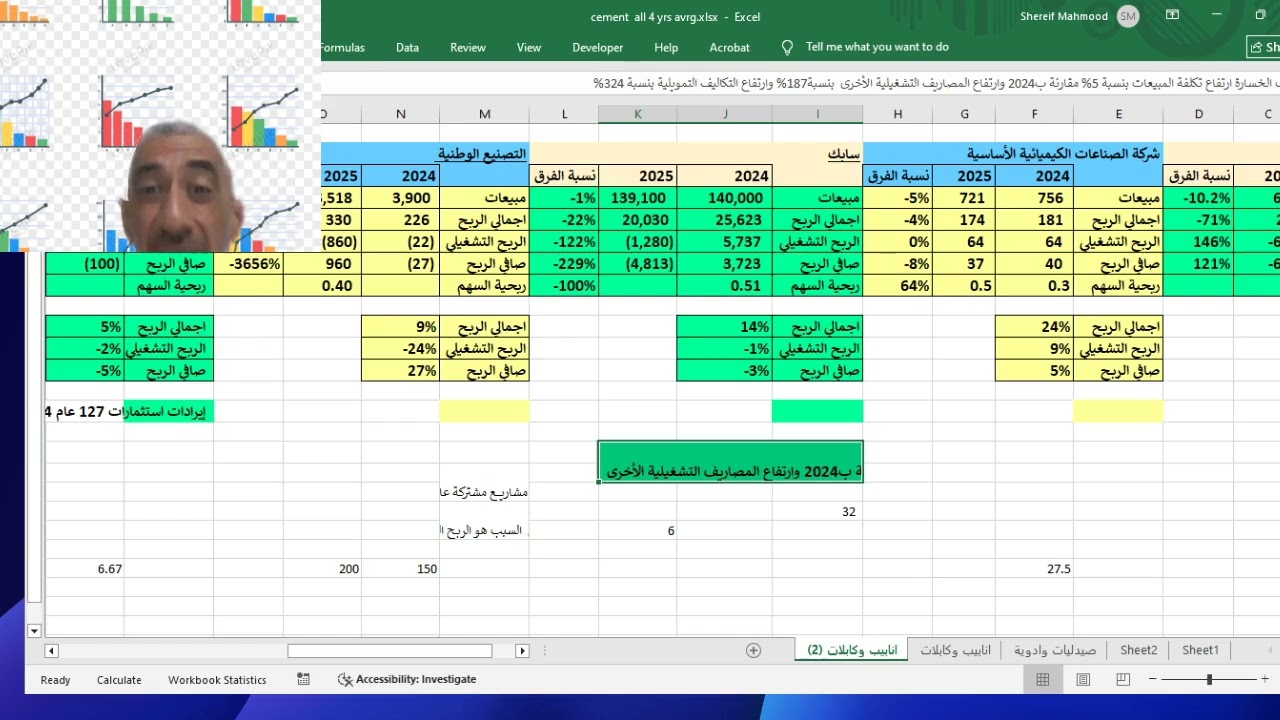 مبيعات وارباح 2025  المتوقعة لشركات البتروكيماويات بالسوق السعودي مقارنة ب2024  مع نسب الربحية (ج1)
