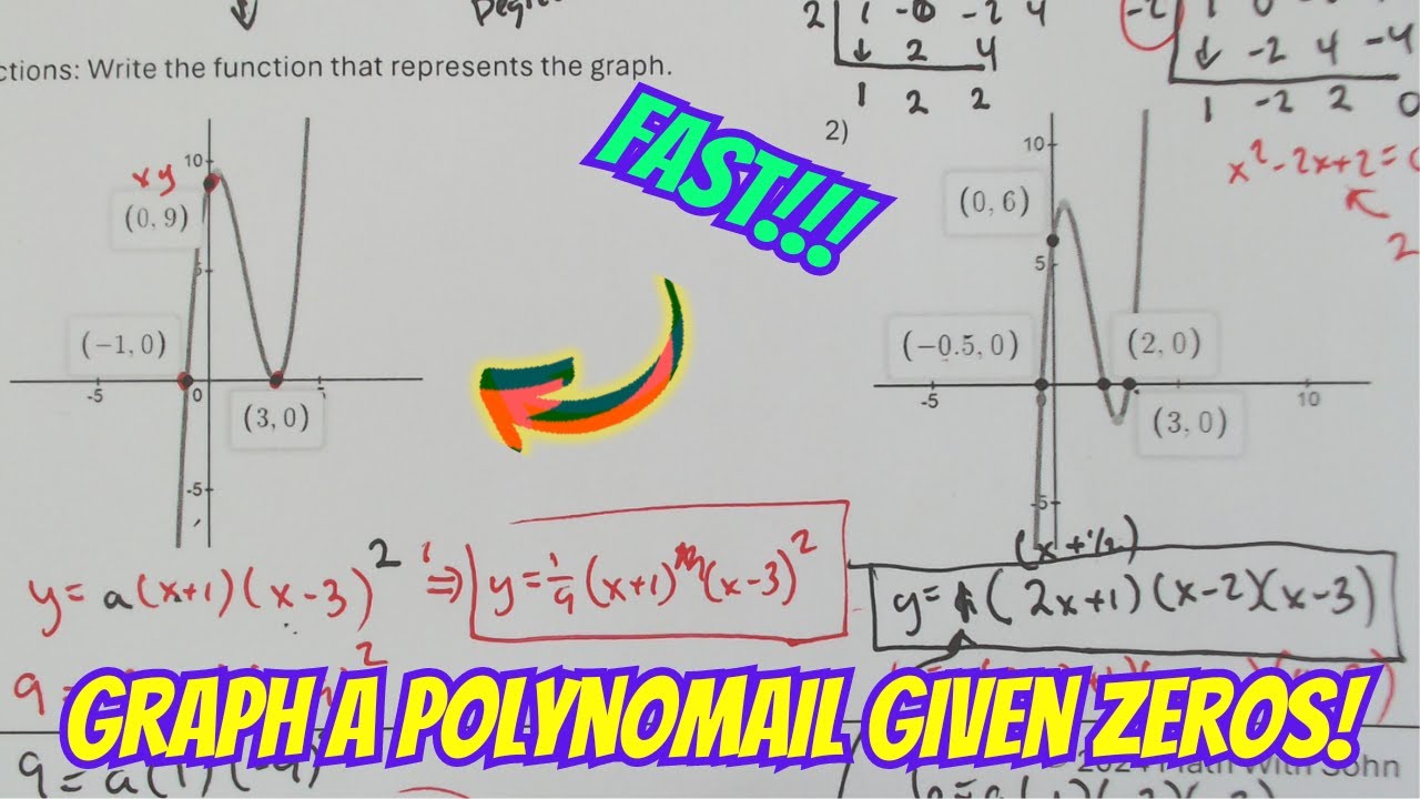 Graphing Polynomials in factored form