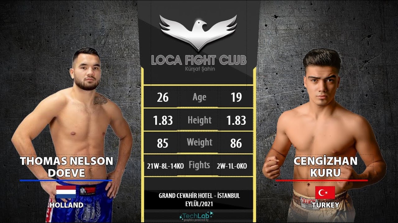 CENGİZHAN KURU vs THOMAS NELSON DOEVE