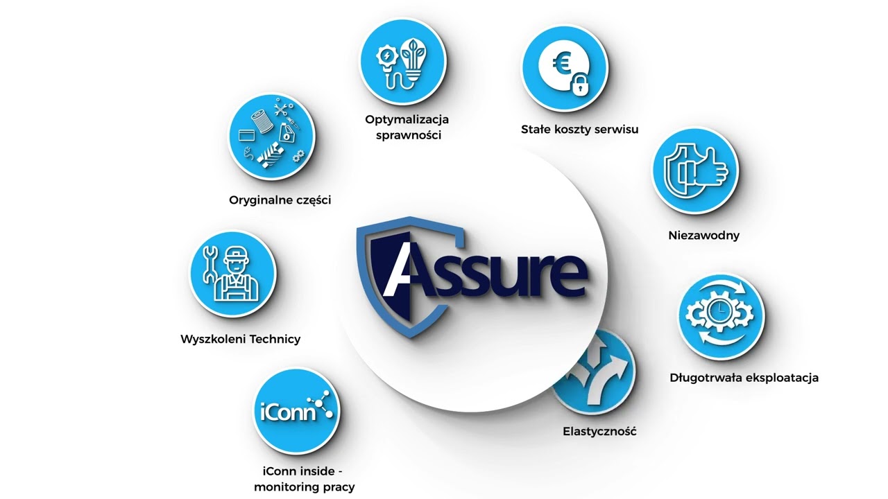 CompAir Assure Umowy Serwisowe