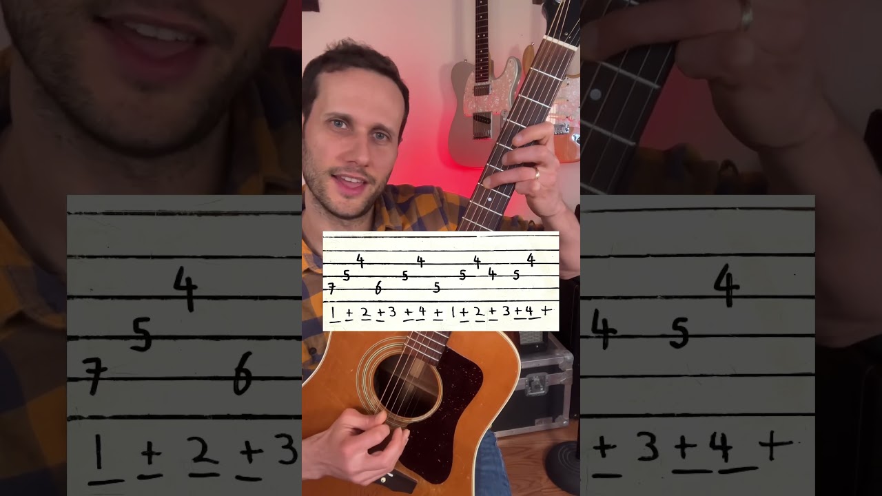 Latin guitar Lesson #guitartutorial #guitarexercises #latinguitar