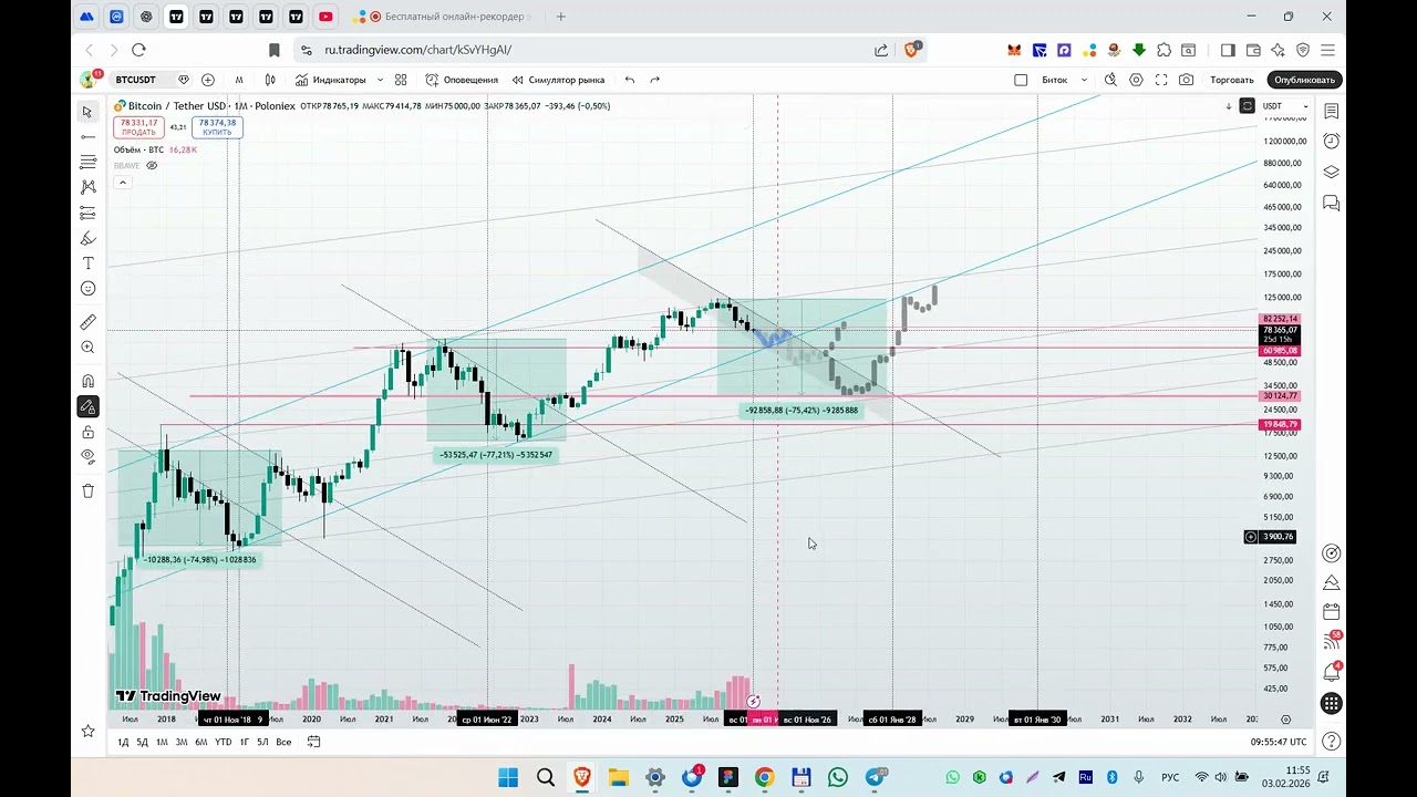 Глобальный анализ рипл XRP. Что с Ripple? Когда рост?